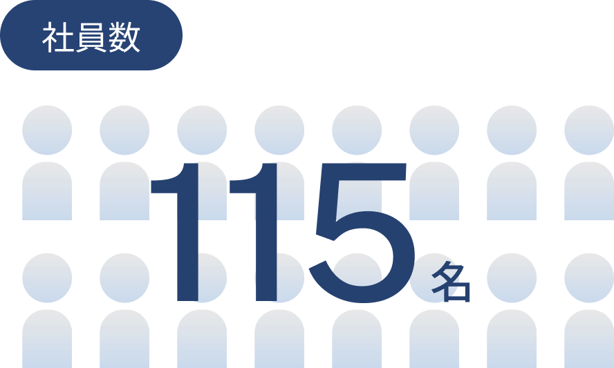 社員数