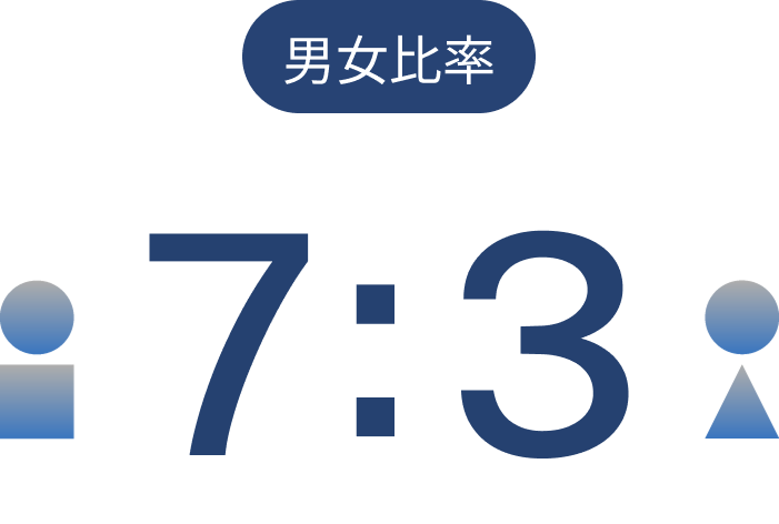 男女比率